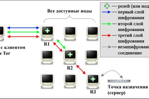 Mega darknet market официальный сайт