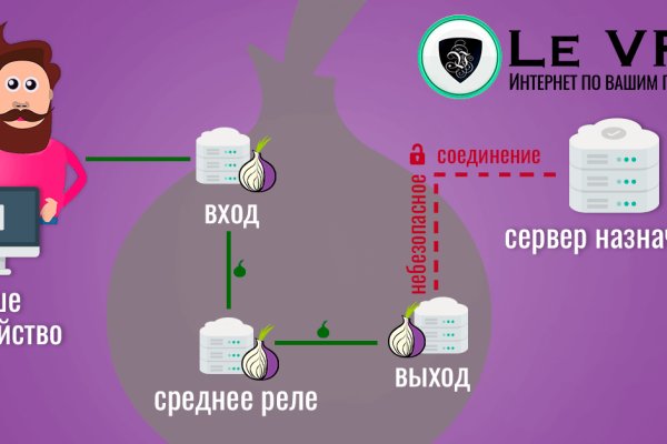 Mega darknet форум